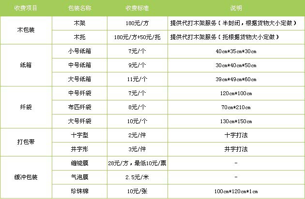 济南市到江西物流专线